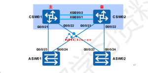 HCIP-Datacom课程实验-交换机堆叠